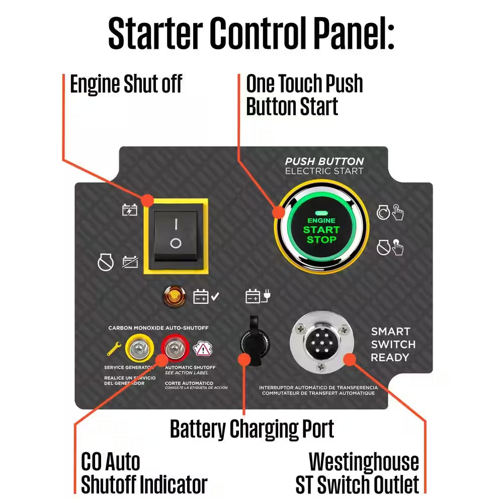 28,000/20,000-Watt Gas Powered Portable Generator with Remote Electric Start and 50 Amp Outlet for Home Backup