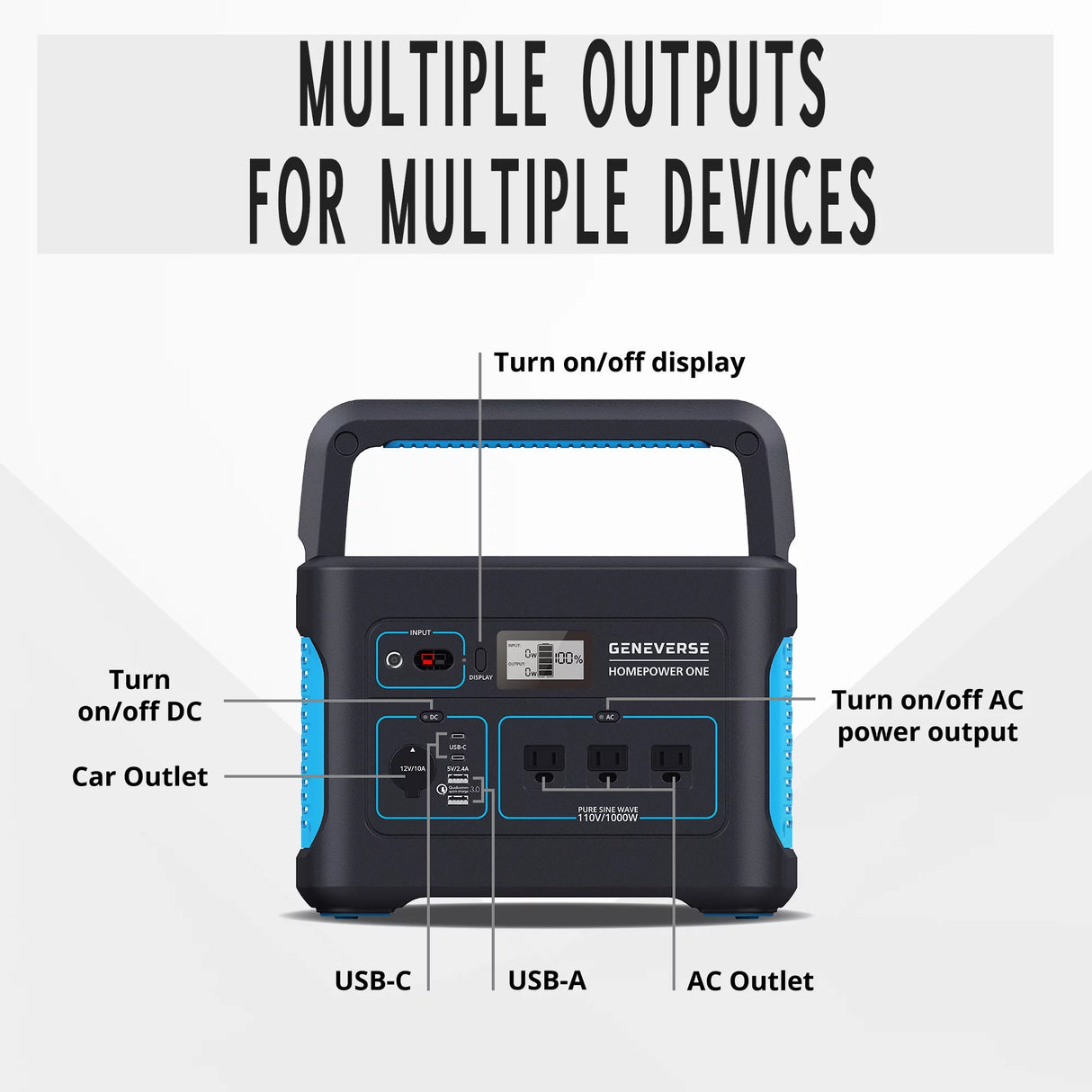 1002Wh 3X Homepower ONE (3X 1000W AC Outlets Each) + 6X 100W Solar Panels. Quiet, Indoor-Safe Backup Battery Generators for Home Devices